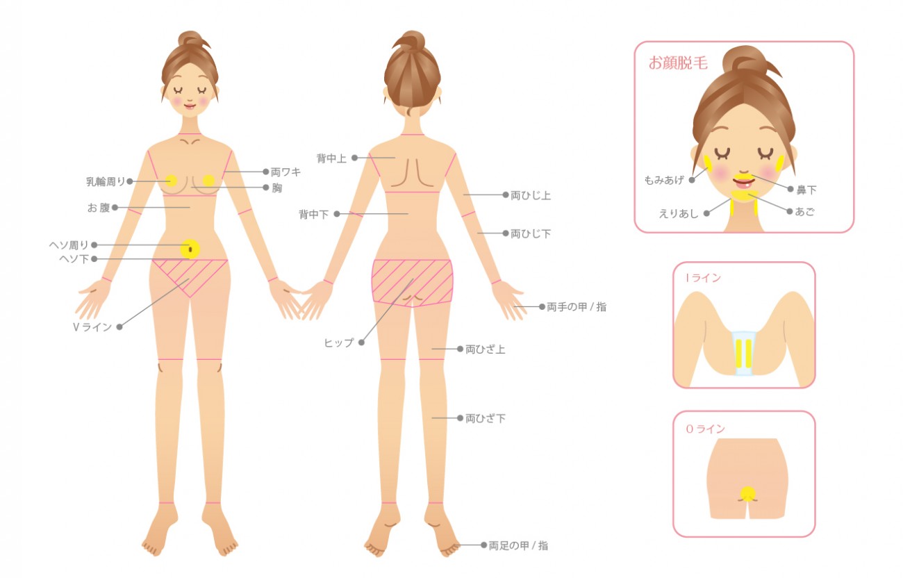                             ３６０度ぐるっと脱毛可能！！ベルグランディールでは全身360°まるごと脱毛が可能です。しかも、デリケートな部分や皮膚の薄い部分でも痛みなく施術を受けて頂けます。